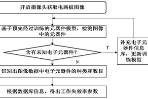 电路板可靠性预测方法以及电路板应力加速寿命实验方法