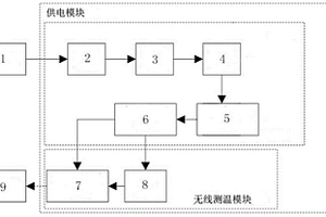 无线测温系统