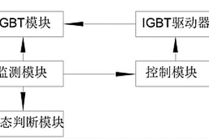 监测IGBT器件工作状态的系统和方法