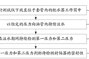 验封测试方法