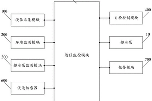 变电站集水井监测控制系统