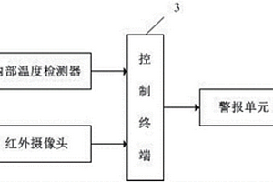 电气设备温度监测装置