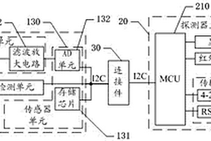 分离式传感器装置及在线式气体探测器