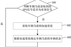 车辆状态监测方法、设备、存储介质及车辆