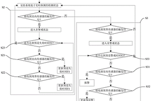 基于分区探测的安防系统防误报方法