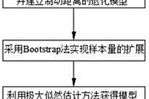 基于制动力矩分析的升降机失效预测方法