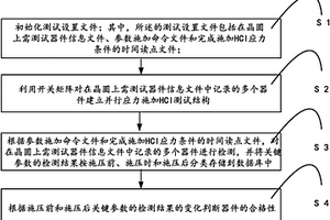 晶圆级可靠性热载子的并行测试方法