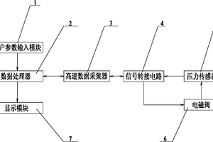 电磁阀寿命测试系统