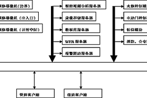 适于开放空间的消防和安防一体化智能视频监测系统