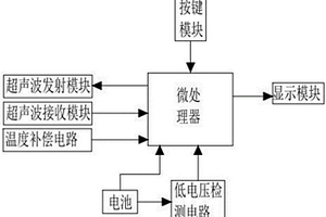 超声波测距仪