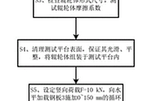 辊轮体滚动疲劳性能测试方法