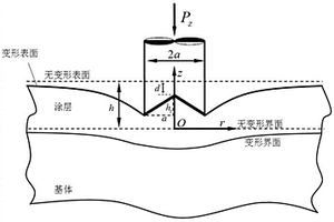 基于锥凹形压头接触的涂层结构界面破坏预测方法