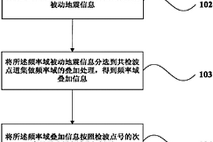 被动地震波场预测油气藏的方法及装置