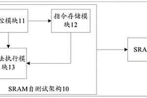 SRAM自测试系统、架构及方法、存储介质