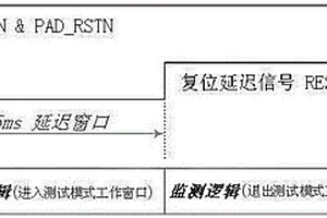 复用现有逻辑管脚进入测试模式的方法