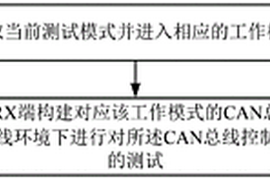 CAN总线控制器测试方法