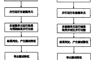 共用基底集成电路测试方法、装置和系统