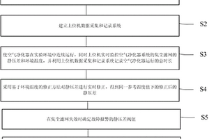 基于温度修正的集尘滤网静压差失效检测方法