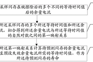 闪存寿命预测方法和筛选方法