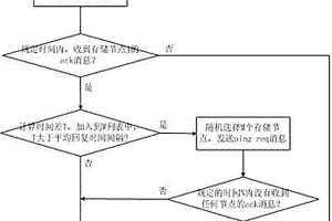 适应于大规模存储集群的失效检测方法