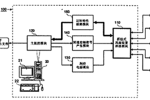 计算机控制的风扇装置可靠性测试系统