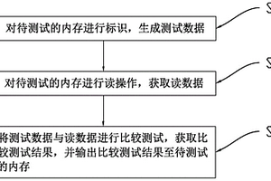 测试SRAM的方法、装置、计算机设备及存储介质