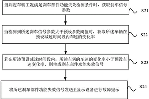 刹车部件功能失效检测方法及装置