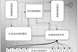 用于结构健康状况监测的智能机电阻抗传感器