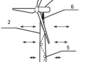 风电机组塔筒结构变形的监测装置及方法