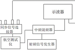 航空测试仪脉冲特性校准装置