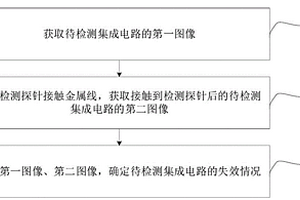 集成电路失效检测方法及装置