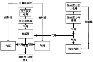 无创眼眶压测量双重保护装置和保护方法