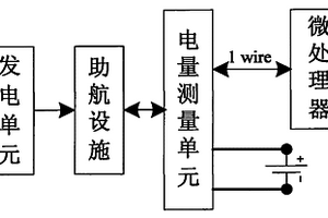 水上助航设施中的蓄电池电量监测装置