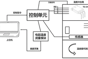 利用四探针法原位实时监测引脚封装的引脚可靠性的方法