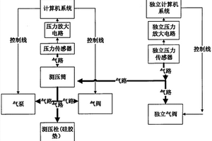 利用单片机的无创眼眶压测量双重保护装置和保护方法