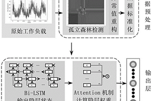 数据库负载预测方法、系统、电子设备、计算机可读存储介质