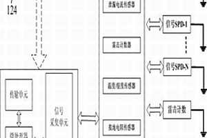 防雷设备智能监测系统