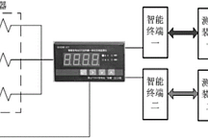 智能变电站750kV GIS刀闸机构箱加热器在线监测系统