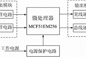 应用于风力发电测量的系统保护装置