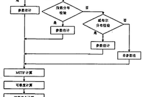 发电机组自动控制系统电子元器件剩余寿命预测方法