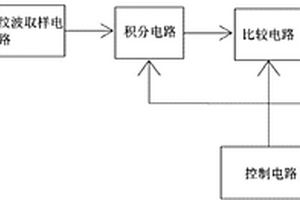 监测电源系统稳定性的方法与装置