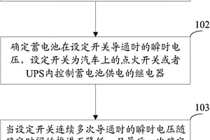 检测蓄电池失效的方法和装置