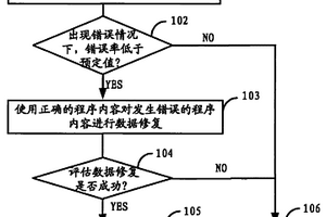 随机存储器失效的检测处理方法、装置和系统