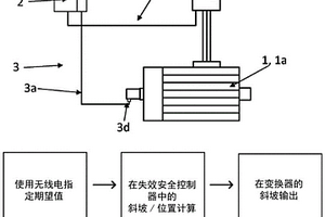 用于控制和监测绞车、升降机或起重机的致动器的方法以及执行这样的方法的系统