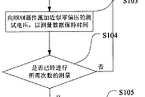 测试阻变随机访问存储器件的数据保持特性的方法