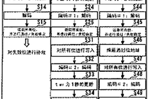 半导体设备及其测试方法