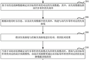 汽车零件的故障预测方法、装置、计算机设备和存储介质