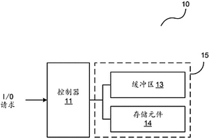 用于监测存储器以便引退的系统和方法