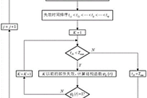 无人船可靠性测试与评价方法