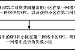 小区失效检测方法及装置、终端切换控制方法及装置